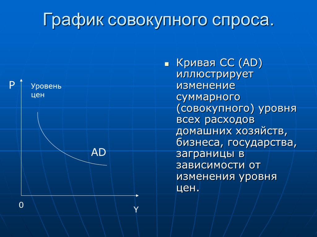 График совокупного спроса. Кривая СС (AD) иллюстрирует изменение суммарного (совокупного) уровня всех расходов домашних